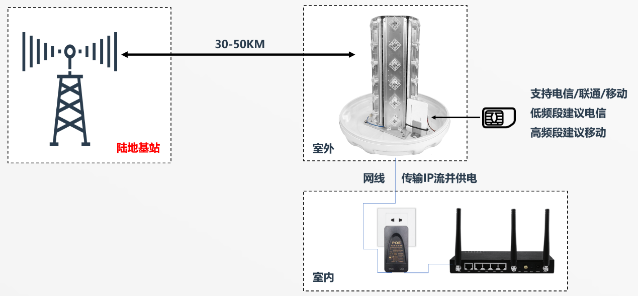 4G天线